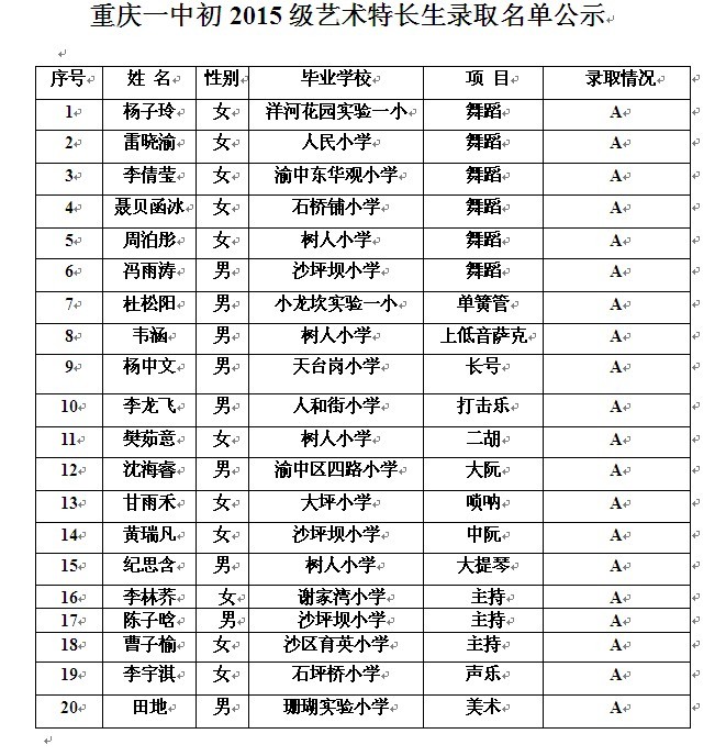 重庆一中2012年艺术特长生(初、高)录取名单