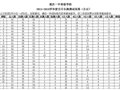 重庆一中寄宿学校2015-2016学年度百日长跑测试结果（公示）